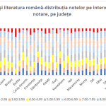 Rezultatele simularii Evaluarii Nationale Cati elevi au obtinut note peste 5