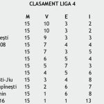 Schimbare de conducere la Liga 4