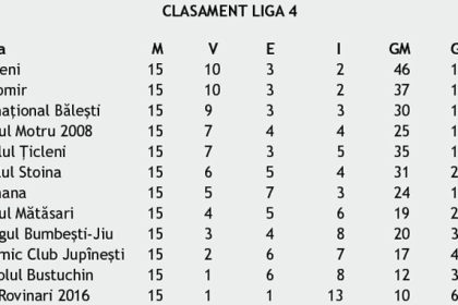 Schimbare de conducere la Liga 4