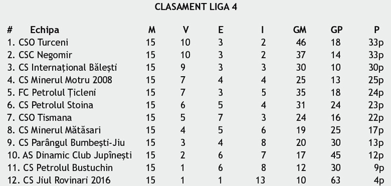 Schimbare de conducere la Liga 4