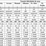 Agricultura pe intelesul tuturor SORGUL Un potential inlocuitor pentru porumb 2