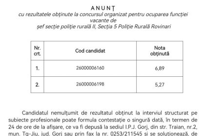 surpriza de amploare pentru unul dintre cei doi candidati la concursul pentru conducerea unei sectii de politie rurala in urma contestatiei