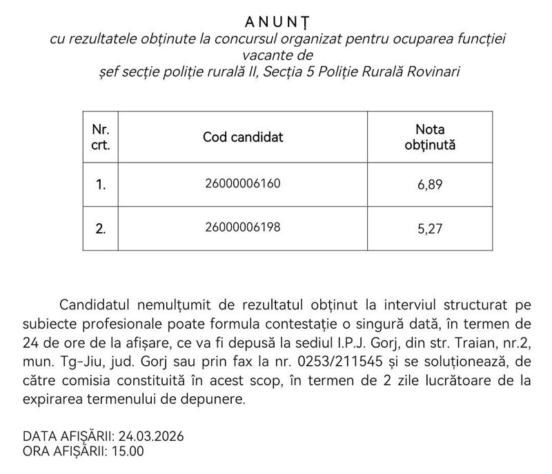 surpriza de amploare pentru unul dintre cei doi candidati la concursul pentru conducerea unei sectii de politie rurala in urma contestatiei
