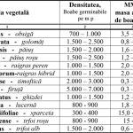 Agricultura pe intelesul tuturor In curand va fi necesara infiintarea noilor culturi furajere perene