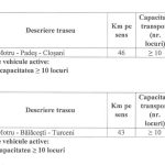 Doua rute de transport din Gorj reluate pentru licitatie Contractele vor fi semnate pe o perioada de 6 ani
