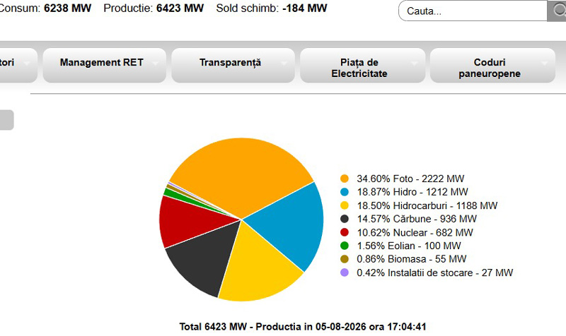 Energia pe carbone cu o cota de aproape 15 in Sistemul Energetic National