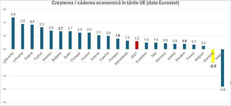 Grindeanu l a umilit pe Bolojan Iti lipsesc aproape 40 DE MILIARDE Ilie Vrei sa mai cresti niste