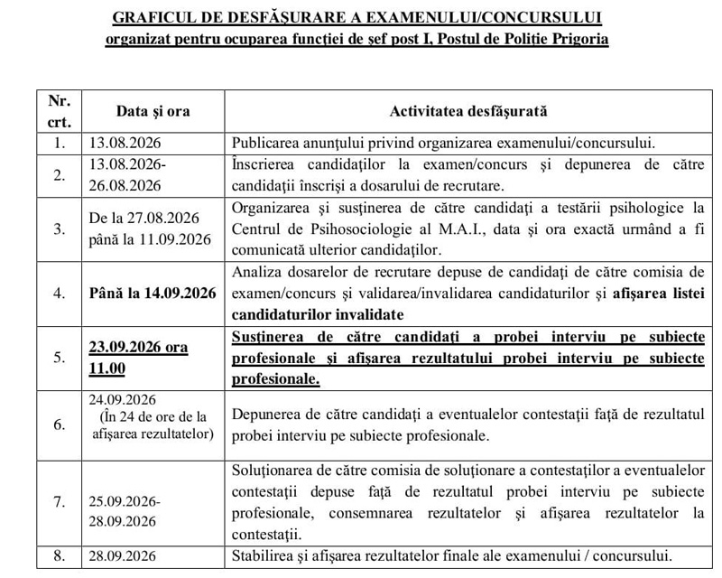 IPJ Gorj organizeaza concurs pentru ocuparea postului de sef al Postului de Politiei Prigoria