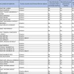 LISTA celor 133 de posturi de directori de scoli disponibile pentru concurs in Gorj