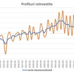 Leonardo Badea Prim viceguvernator BNR Reducerea investitiilor straine directe un semnal pe care Romania nu ar trebui sa l negleze