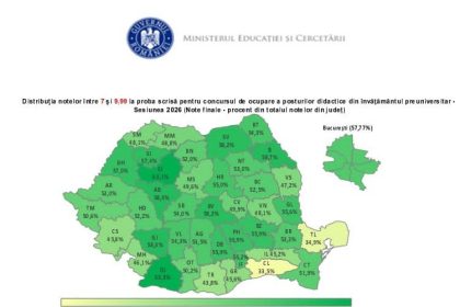 Titularizare cu un gust amar Au obtinut note peste 7 dar nu au locuri de munca