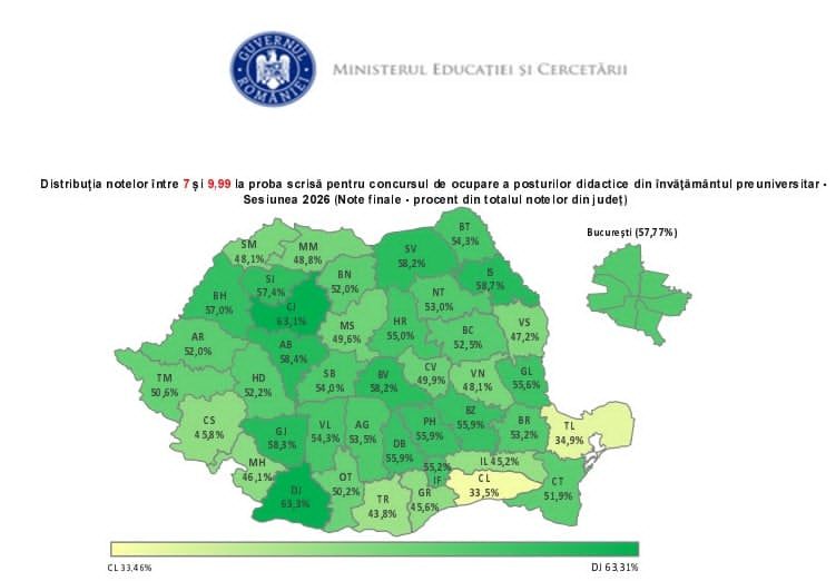 Titularizare cu un gust amar Au obtinut note peste 7 dar nu au locuri de munca