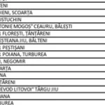 15 școli din Gorj pot primi finanțare pentru mese și sprijin la învățătură