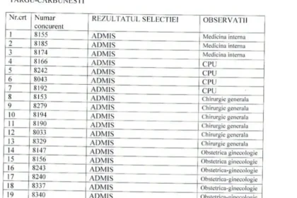 29 de candidați pe cinci posturi de infirmieră la Spitalul de Urgență Târgu Cărbunești