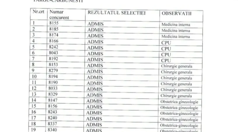 29 de candidați pe cinci posturi de infirmieră la Spitalul de Urgență Târgu Cărbunești