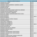 Bătălia pentru funcțiile de conducere din învățământ!