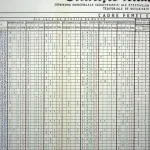 Cifrele Securității din Gorj în 1988, dezvăluite în documentele regimului comunist