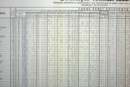 Cifrele Securității din Gorj în 1988, dezvăluite în documentele regimului comunist