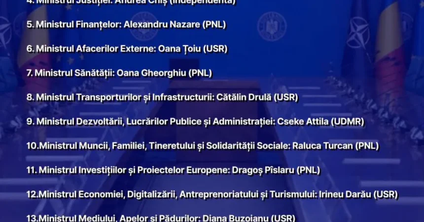 Cine sunt miniștrii propuși în Cabinetul Mureșan