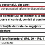 Directorul general estimează că va elimina încă 1.900 de posturi.