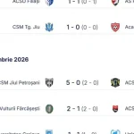 Etapă de vis în Liga 3 pentru echipele din Gorj