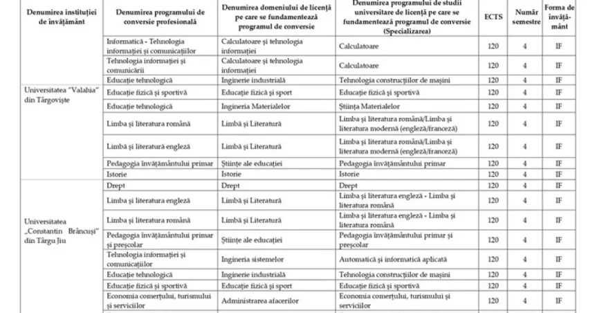 UCB lansează nouă programe de conversie profesională pentru profesori