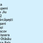 CSM Târgu Jiu rămâne pe podium după etapa a 8-a